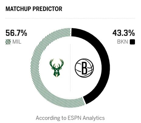 nba篮网vs雄鹿比分预测，nba篮网vs雄鹿g1数据
