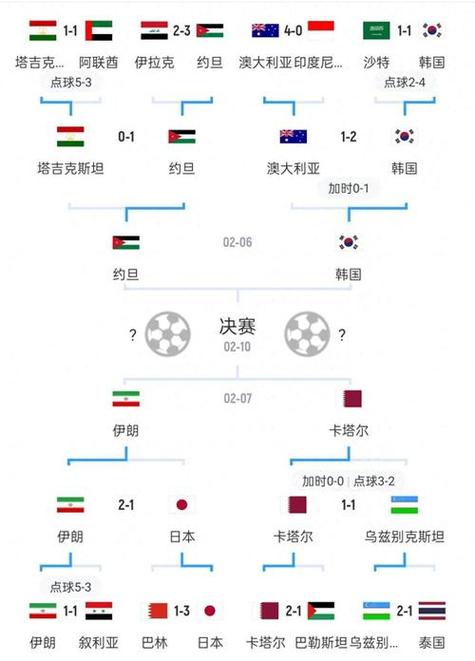 世界杯亚洲区a组积分榜，世界杯亚洲区a组比分