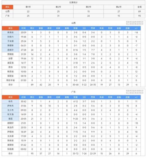篮球比分篮球即时比分,篮球比分查询?