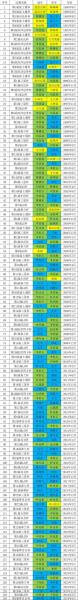 中国围棋排名2022最新排名,全国围棋排名前50名