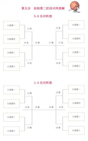 nba常规赛交手规则，nba交手数据