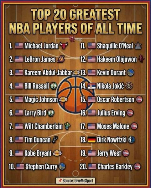 nba历史排行榜排名？nba历史排行榜排名前十？
