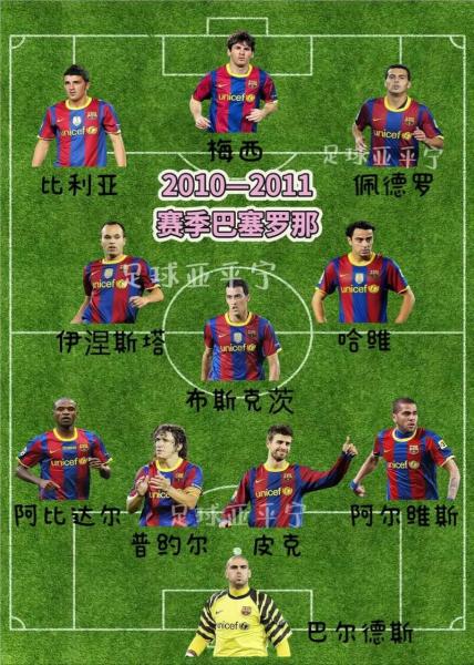 2011年欧冠决赛阵容，2011年欧冠决赛进球球员