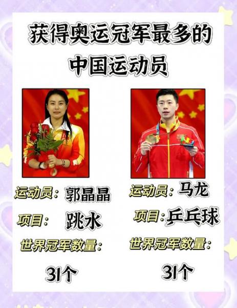 2021年奥运会中国冠军名单，2021中国奥运会冠军人物？
