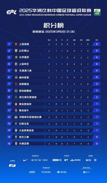 2020中超赛程什么时候结束，2020中超联赛时间？