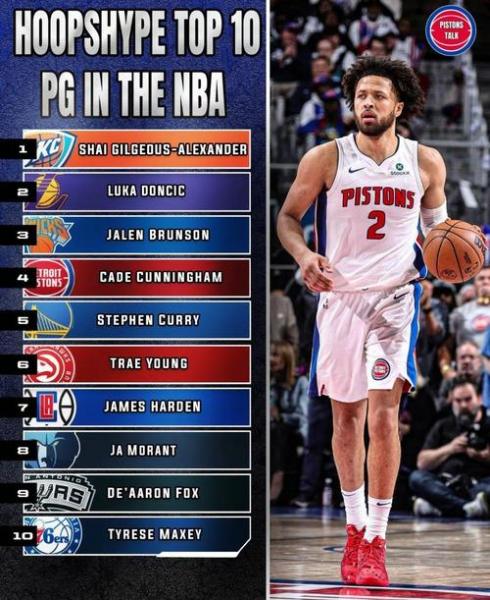 nba现役控卫排名前50？nba现役十大控卫2021？